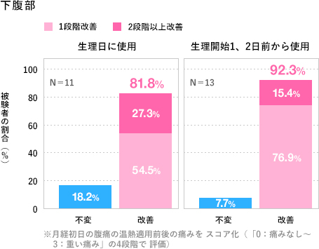 Index Of Release Biglobe