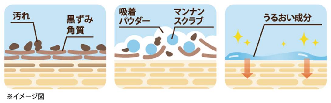 プレスリリース：頑固な“Vラインの黒ずみ“隠さず根本ケア!! デリケートゾーンに使える新触感スクラブ ‐「美キニ姫」2018年4月13日（金）発売‐（Digital  PR Platform） | 毎日新聞