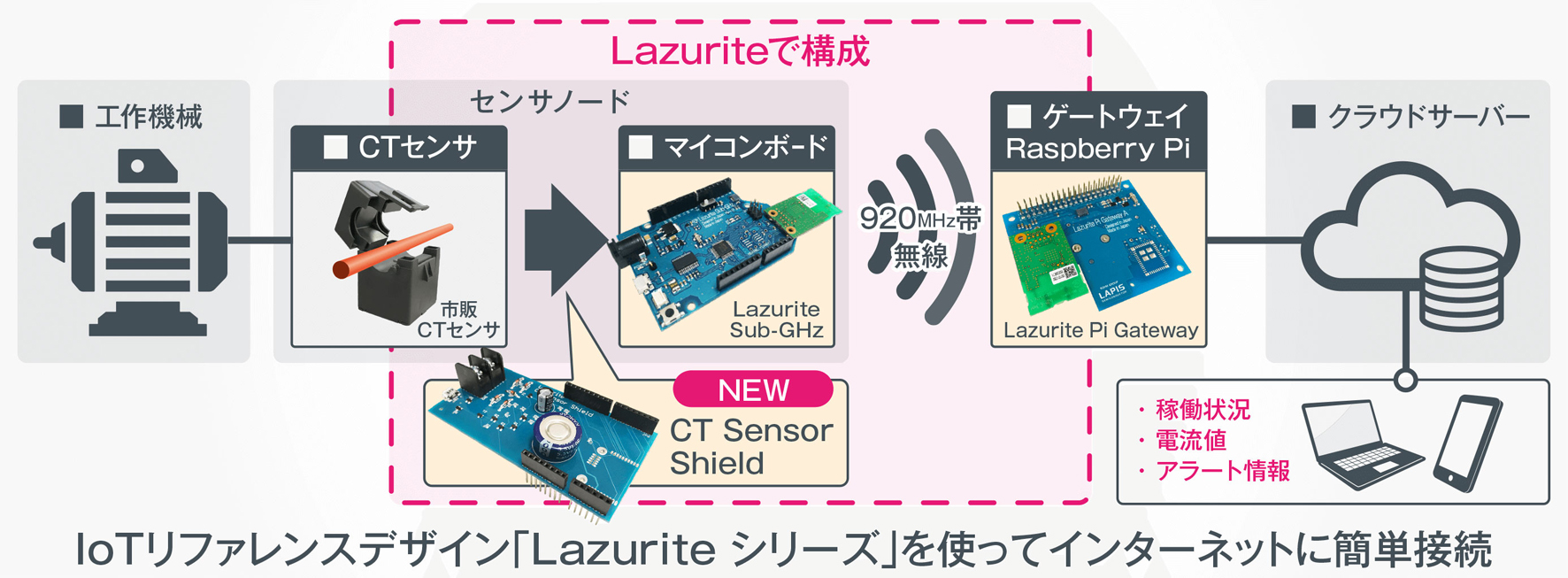 プレスリリース 工作機械のiot化を容易に実現する Ct Sensor Shield を販売開始 Digital Pr Platform 毎日新聞