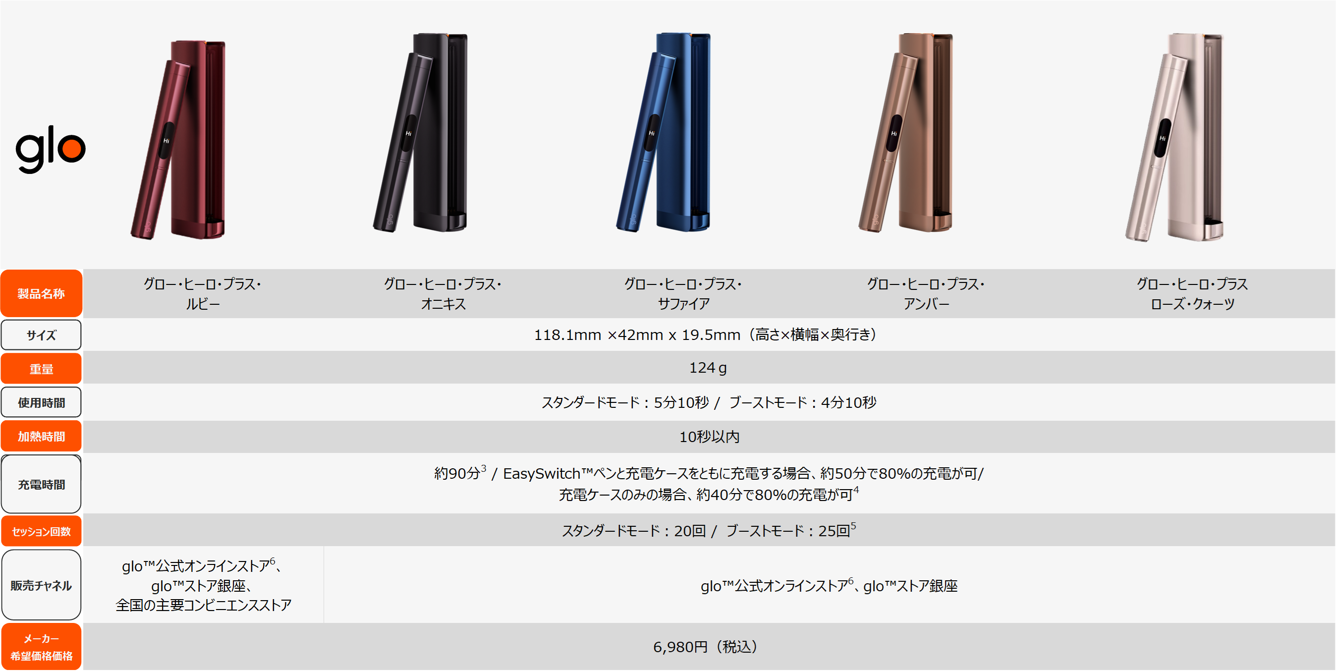 【新品未使用】プレミアムラウンジ　ハイパーボルト、ボトル（WBC使用） ショッピングの人気売れ筋商品 【新品未使用】プレミアムラウンジ