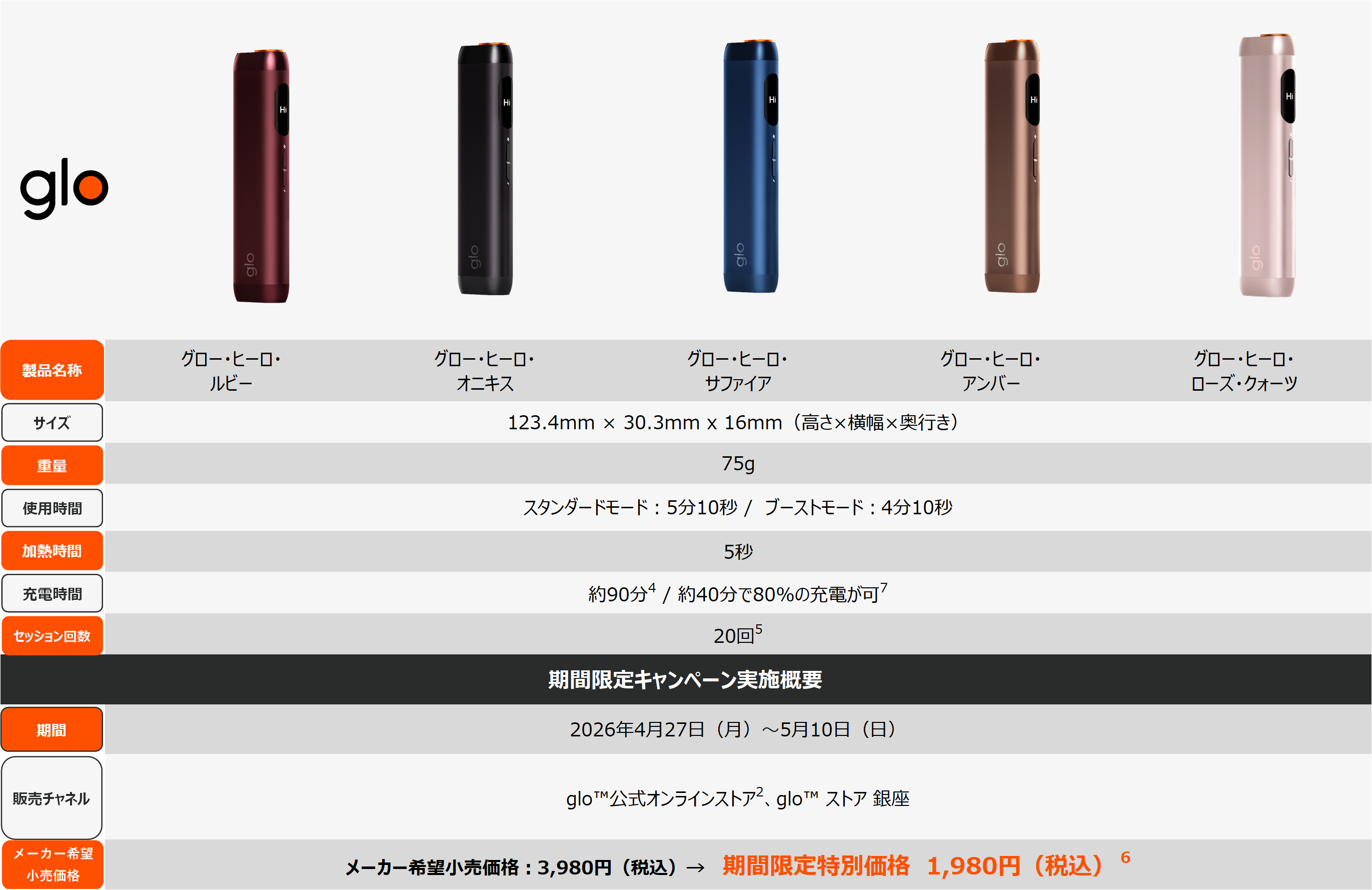 glo™ Hyper Pro」が4月27日より期間限定価格1,480円にて販売：紀伊民報 