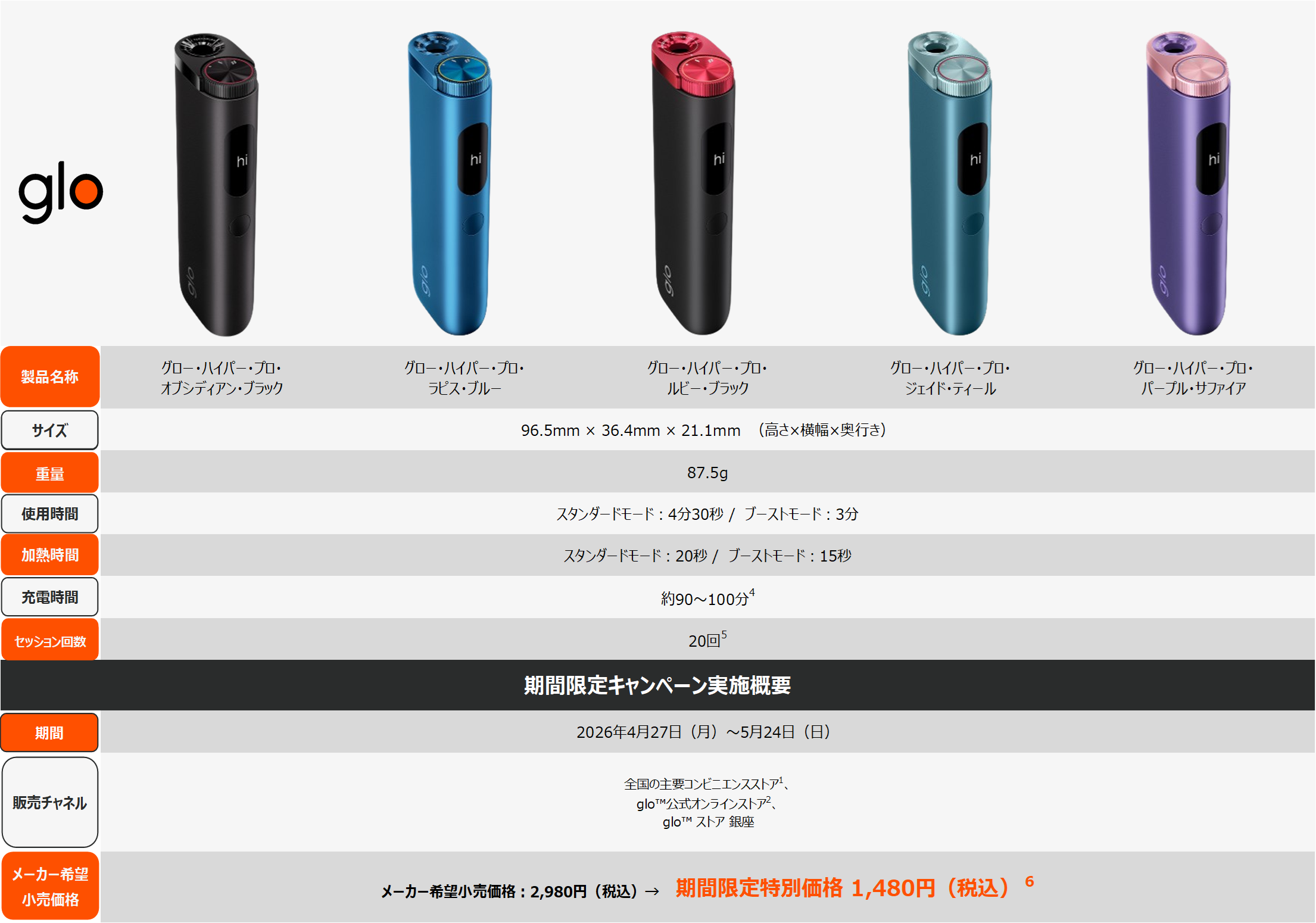 glo™ Hyper Pro」が4月27日より期間限定価格1,480円にて販売 | Digital