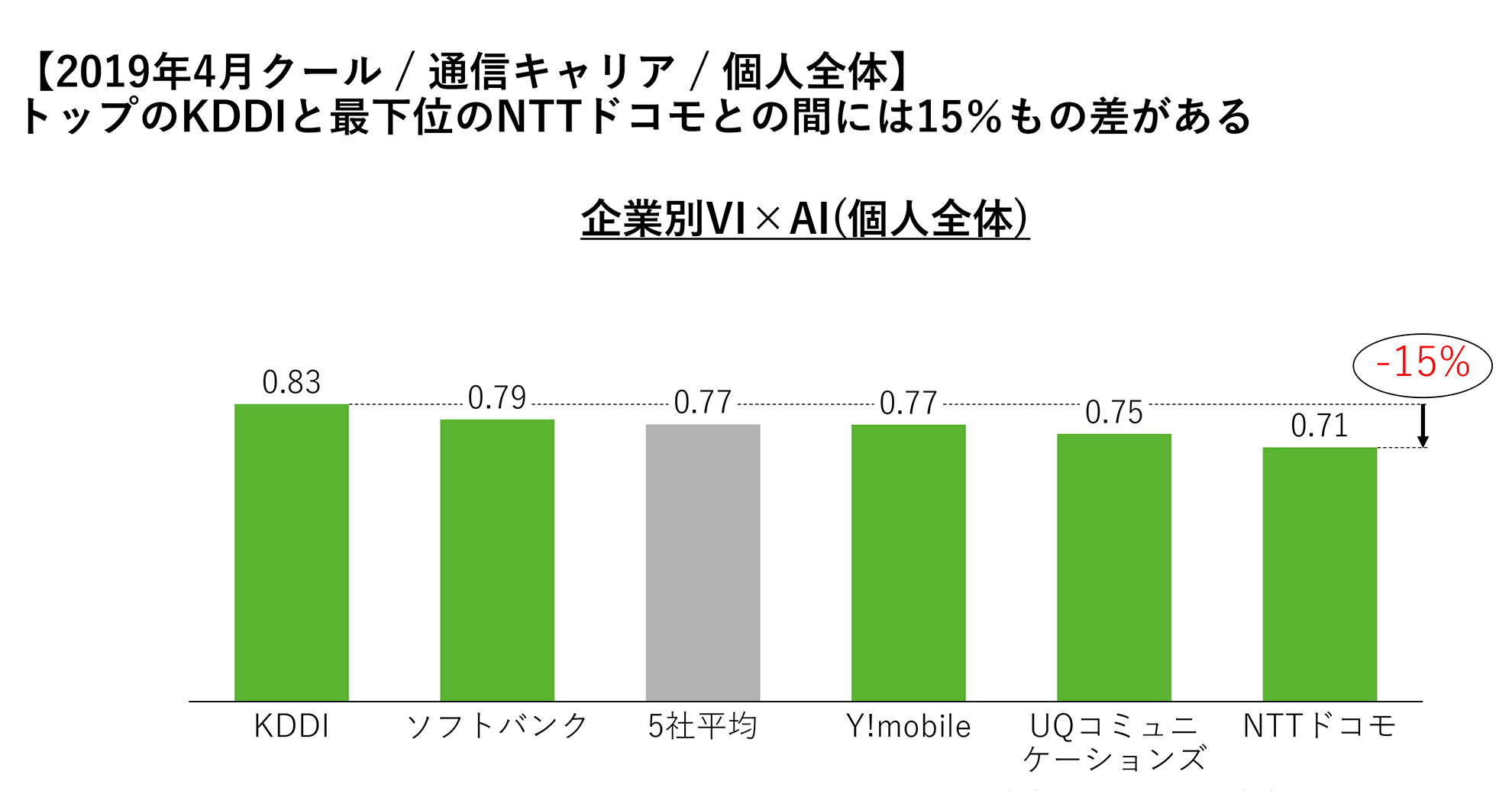 企業cmランキング 通信キャリア を発表 プレスリリース 沖縄タイムス プラス