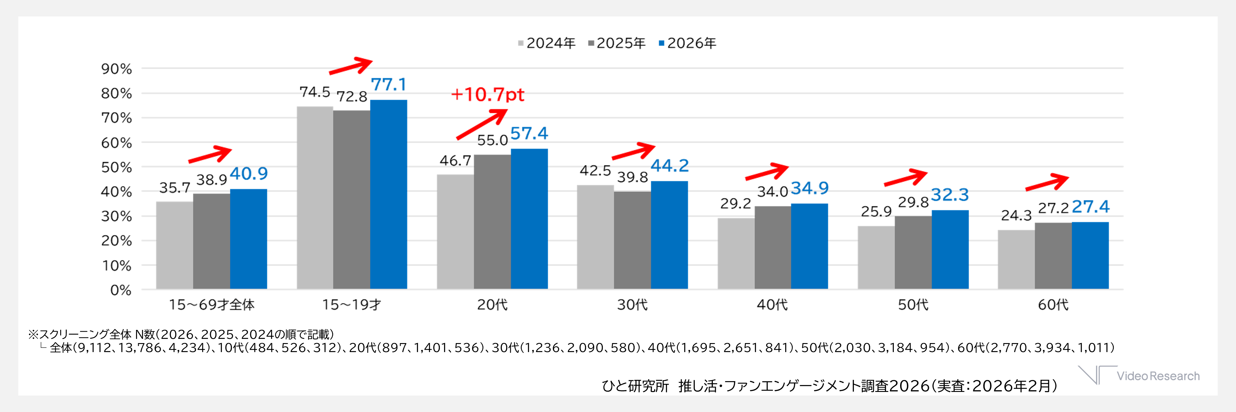 使用回数10回以下！1台のみ！