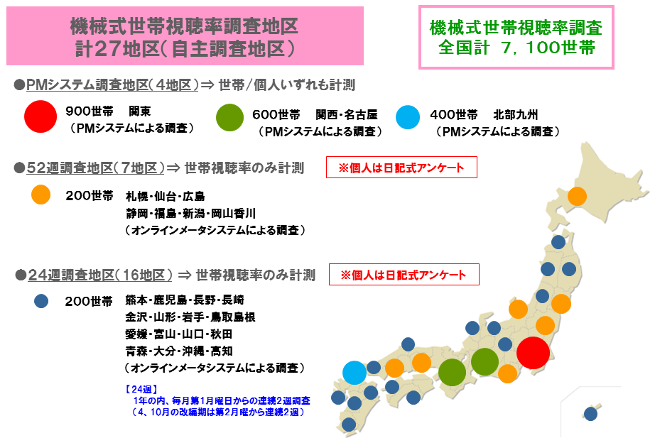 プレスリリース ラグビーワールドカップ19日本大会 1次リーグ日本戦4試合 は全国で何人が見た テレビ視聴率調査 から全国の視聴人数を推計 Digital Pr Platform 毎日新聞