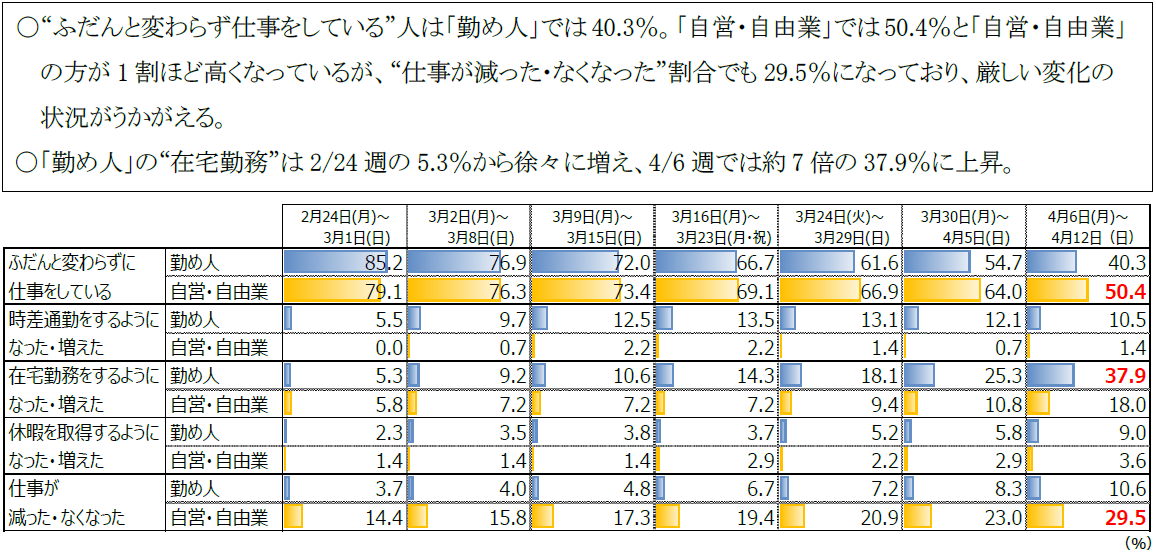 コロナ禍でテレビの見方はどう変わっているのか プレスリリース 沖縄タイムス プラス