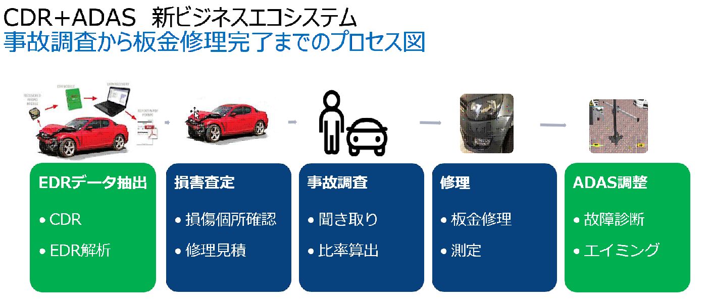 プレスリリース ボッシュが車両整備の新ビジネスモデル Cdr Adasビジネス エコシステム を発表 Digital Pr Platform 毎日新聞