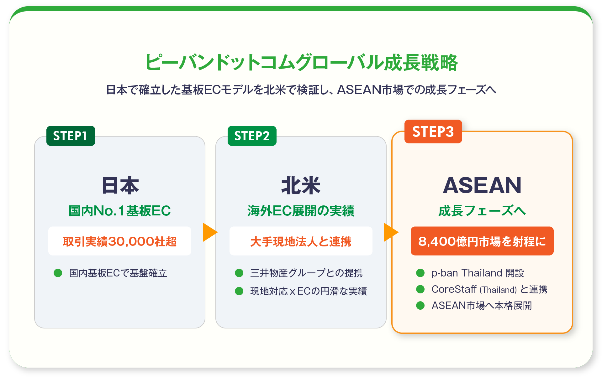 ピーバンドットコム、タイ王国向けプリント基板通販サイト「p-ban Thailand」を開設：北海道新聞デジタル