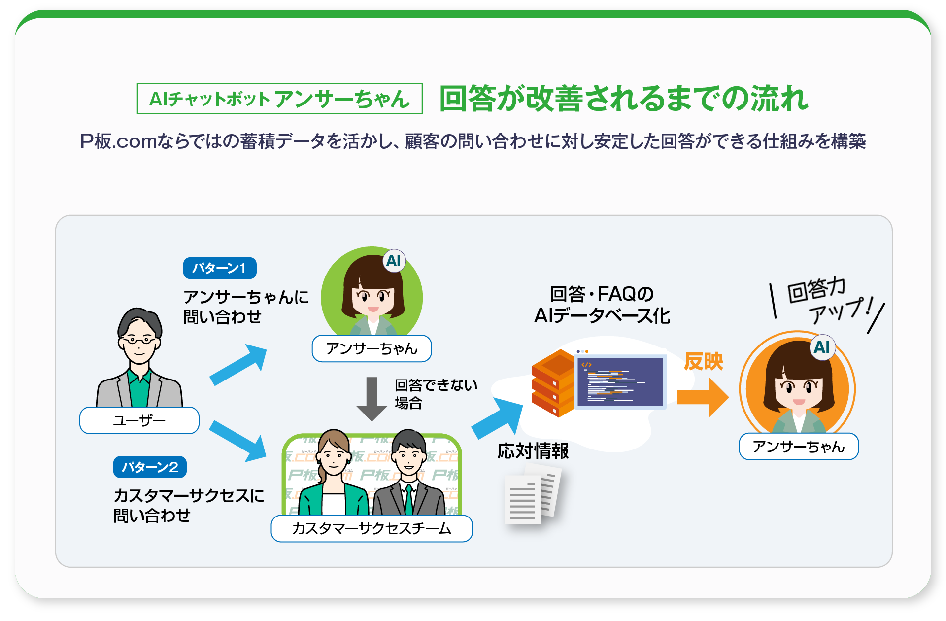 画像が削除されました