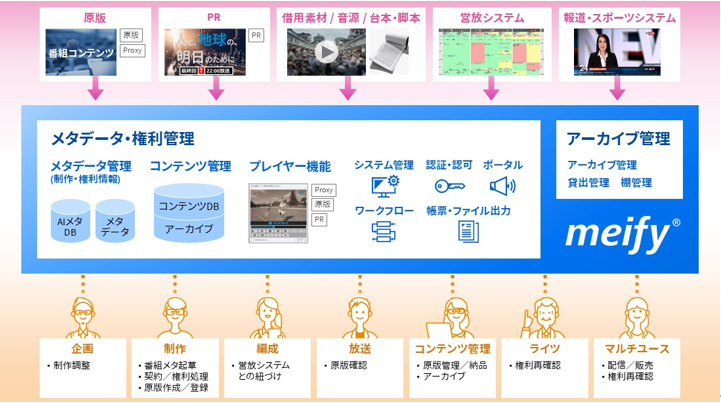 画像が削除されました