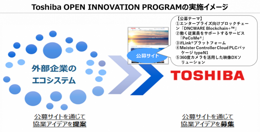【東芝】「Toshiba OPEN INNOVATION PROGRAM 2024」の募集を開始