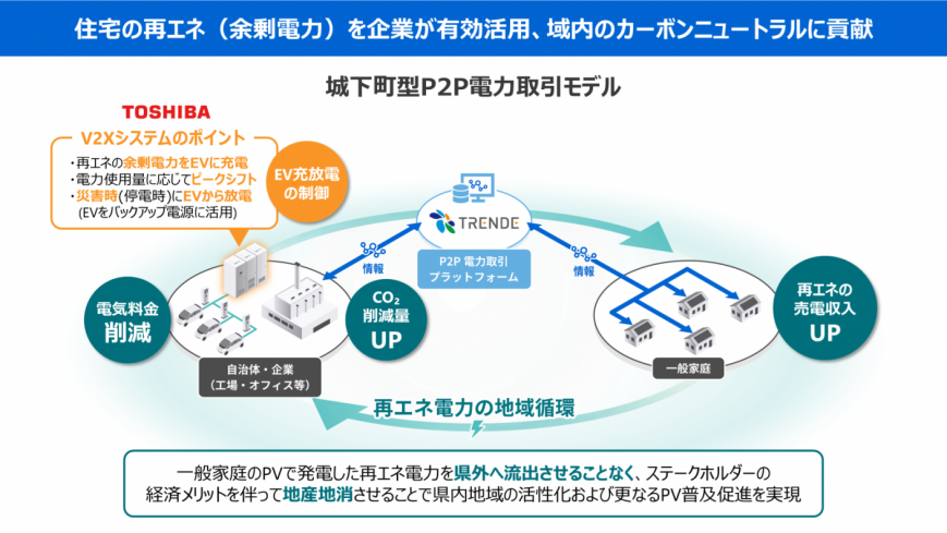 【東芝インフラシステムズ】愛媛県のトライアングルエヒメ推進事業「デジタル実装加速化プロジェクト」に採択