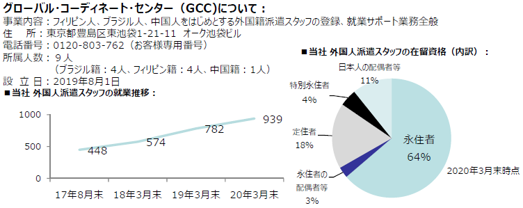 製造派遣のテクノ サービス 外国籍派遣スタッフのサポート 新規登録者に向けて英語 ポルトガル語表記のグローバルサイトを5月14日に開設 プレスリリース 新潟日報モア