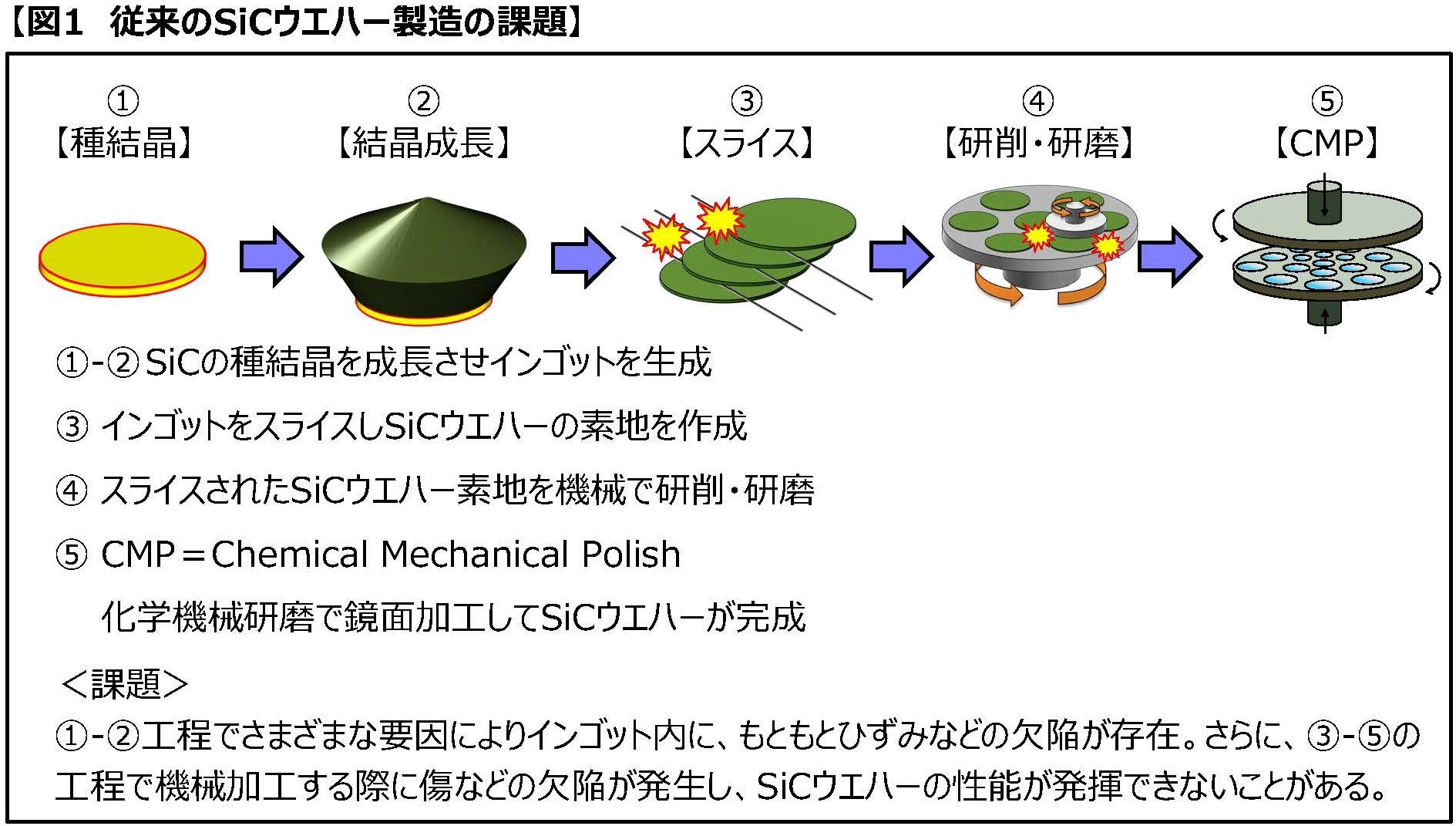 半導体ウェーハの製造工程