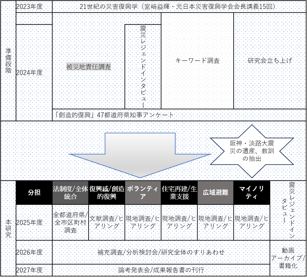 関西学院大学災害復興制度研究所が阪神・淡路大震災30年祈念事業・研究を展開 ― 2025年1月11・12日には復興減災フォーラムを開催予定