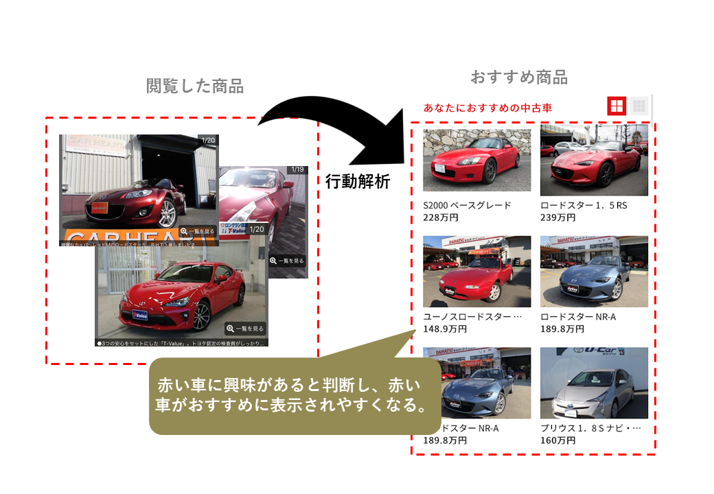 アイクコーポレーションが運営する中古車情報サイト Mjネット に自動最適化レコメンデーションサービス ヱヂレコ を導入 プレスリリース 沖縄タイムス プラス