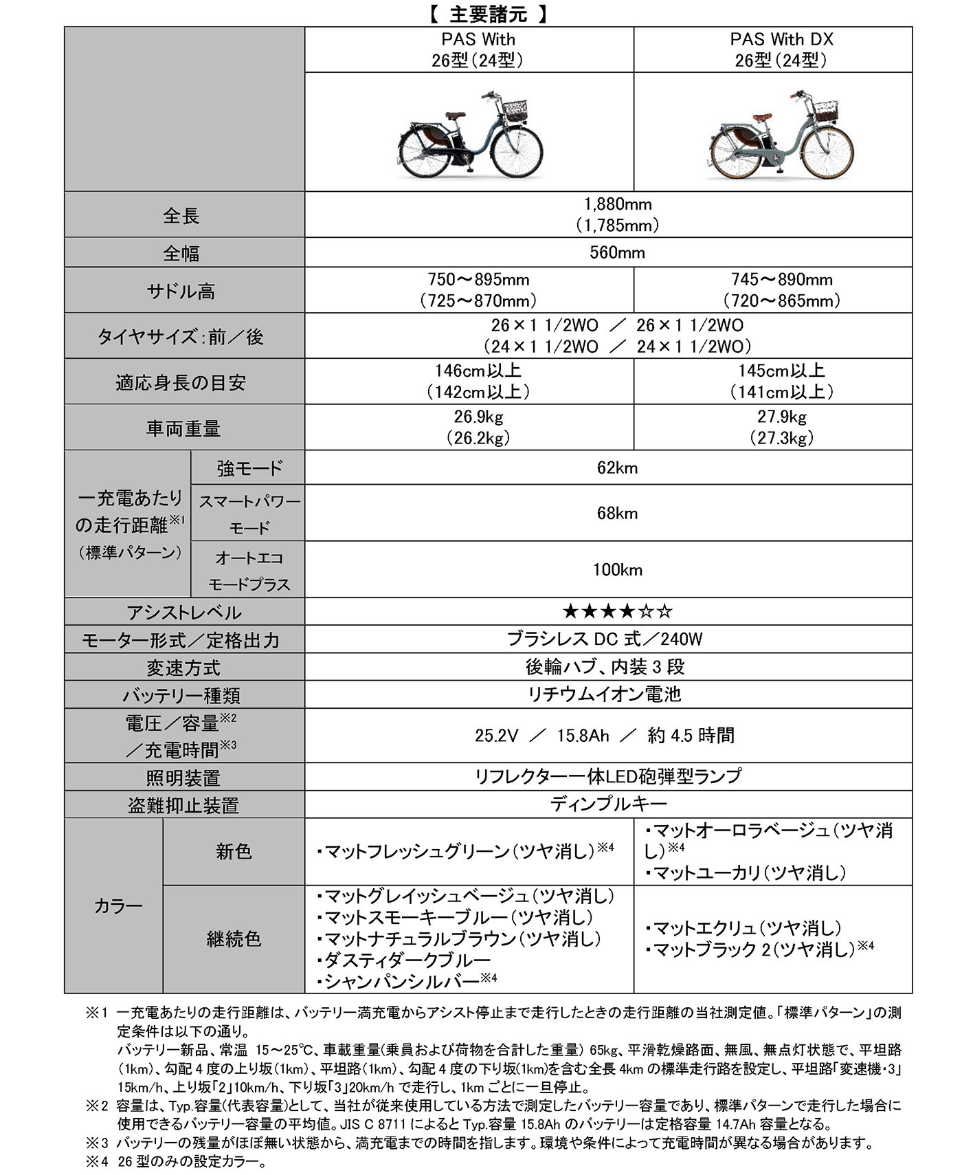 電動アシスト自転車「PAS With／With DX」26年モデルを発売～足元まで