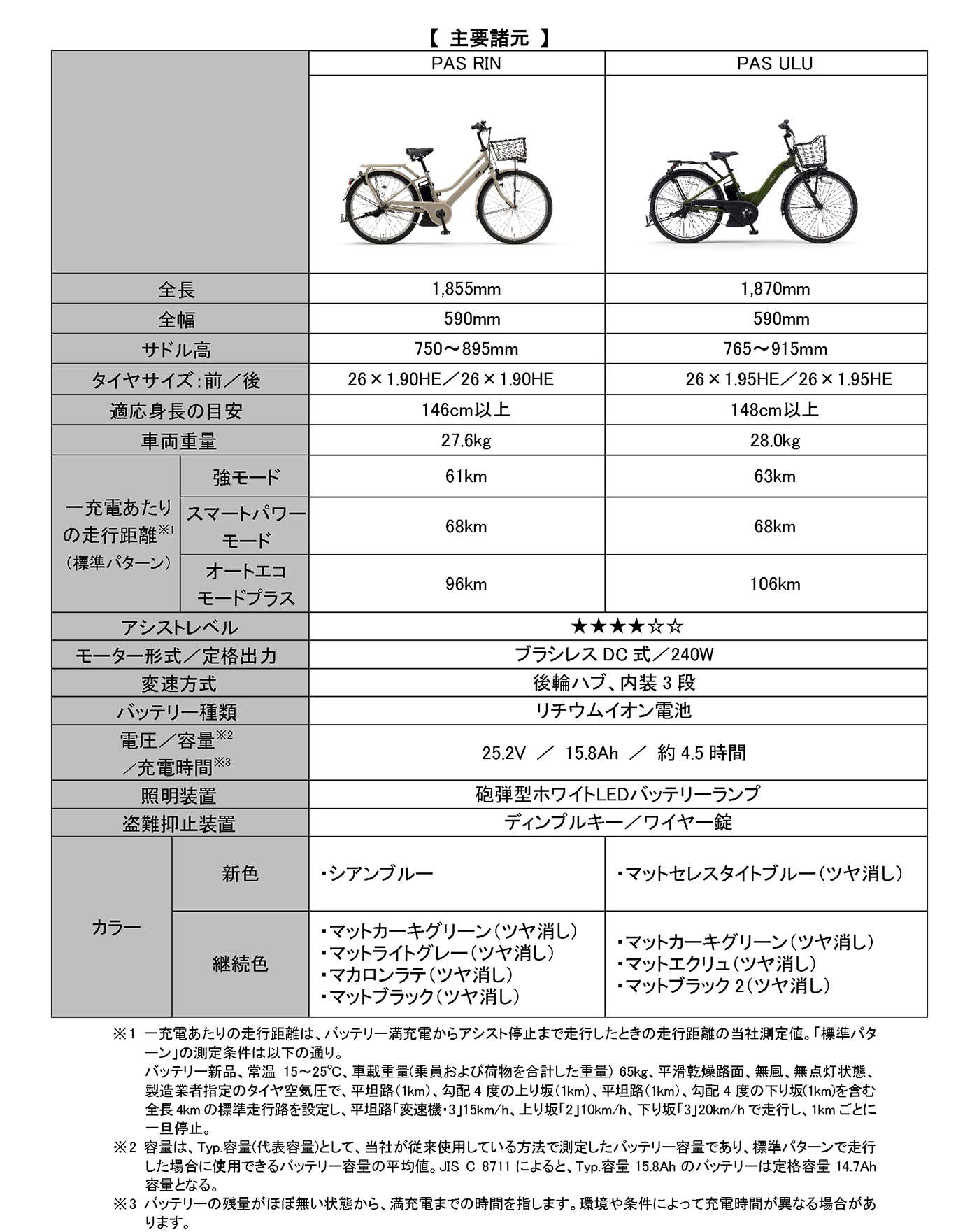 プレスリリース：電動アシスト自転車「PAS RIN／ULU」2026年モデルを