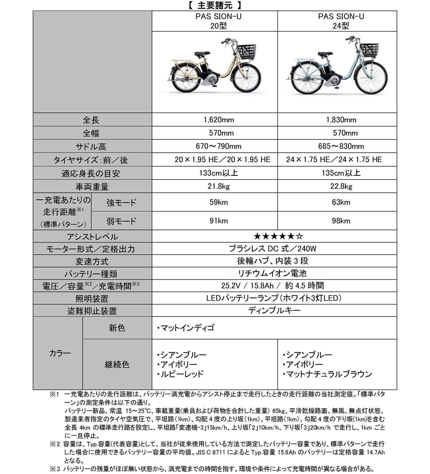 電動アシスト自転車「PAS SION-U」2026年モデルを発売～新たなカラー