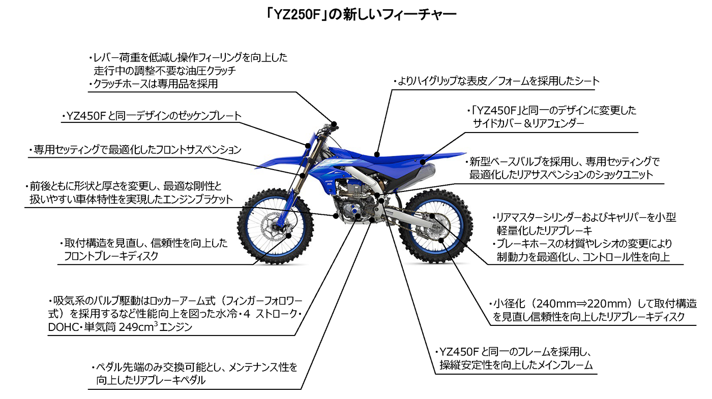 モトクロス競技用「YZシリーズ」2027年モデルを発売～8年ぶりの新作