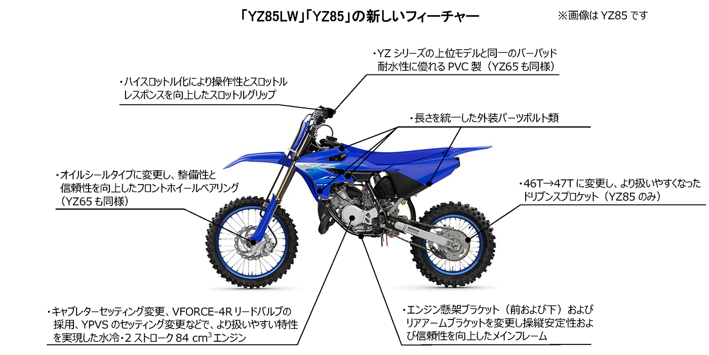 モトクロス競技用「YZシリーズ」2027年モデルを発売～8年ぶりの新作