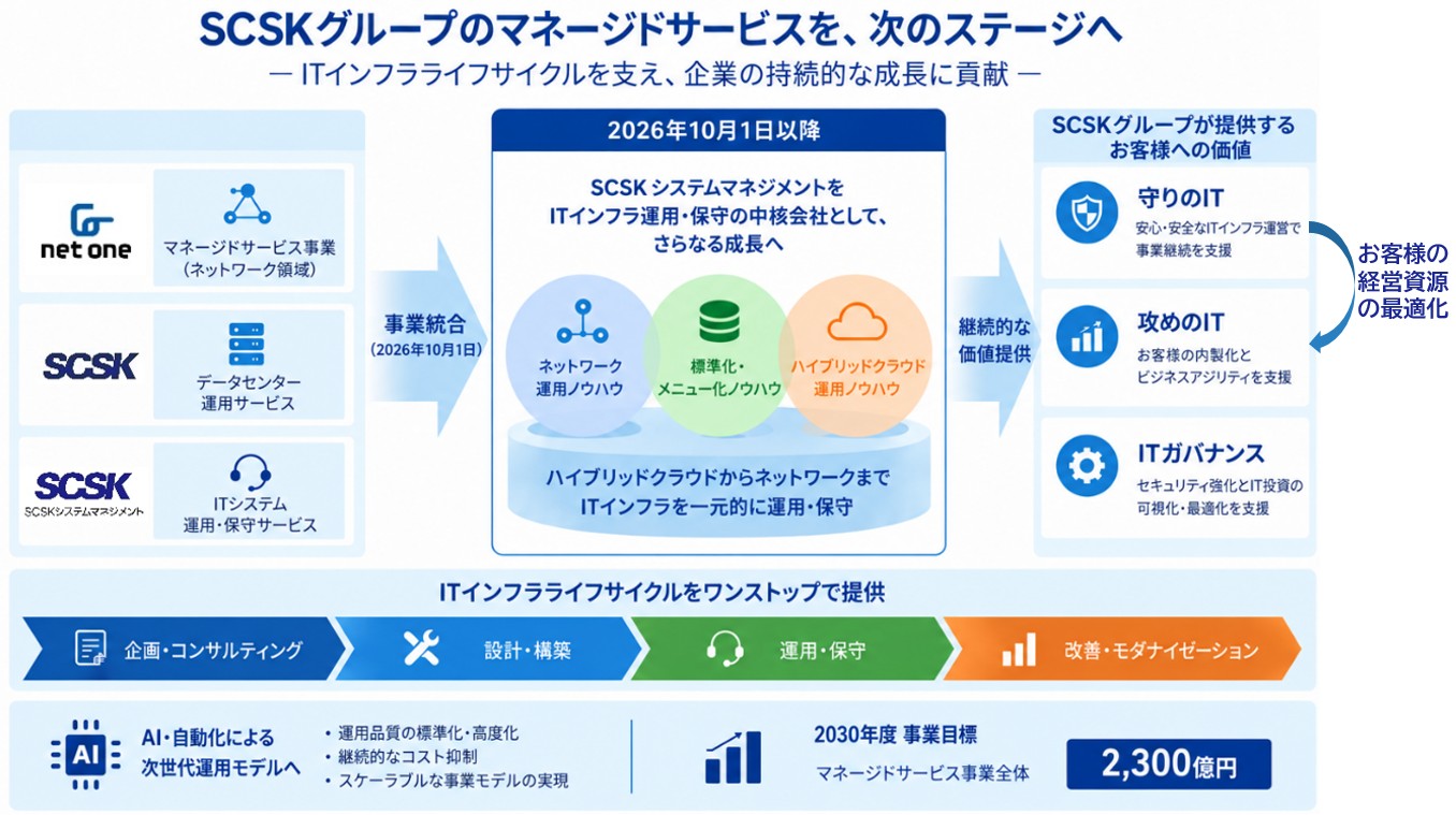 SCSKグループ、マネージドサービス事業を大幅強化 | Digital PR