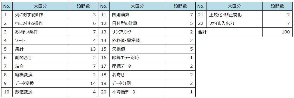 データ サイエンス コレクション 本