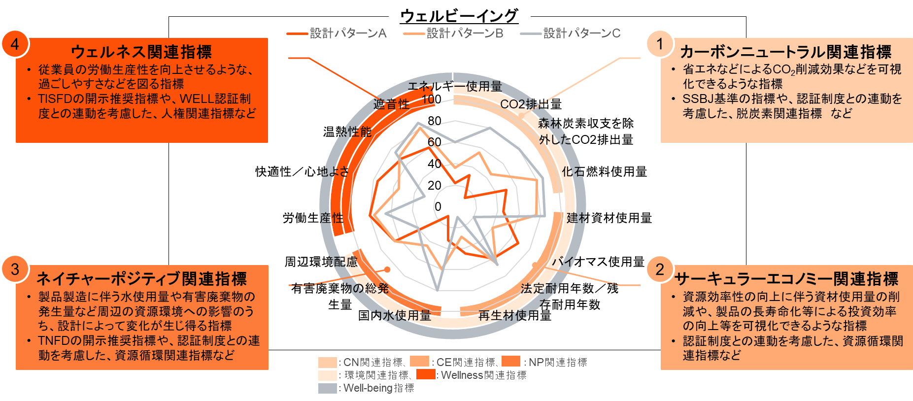 PwC Japan、事業やサービスが与える環境・社会・経済への影響を総合的な観点で可視化するホリスティック評価サービスを提供開始 | Digital  PR Platform | 沖縄タイムス＋プラス