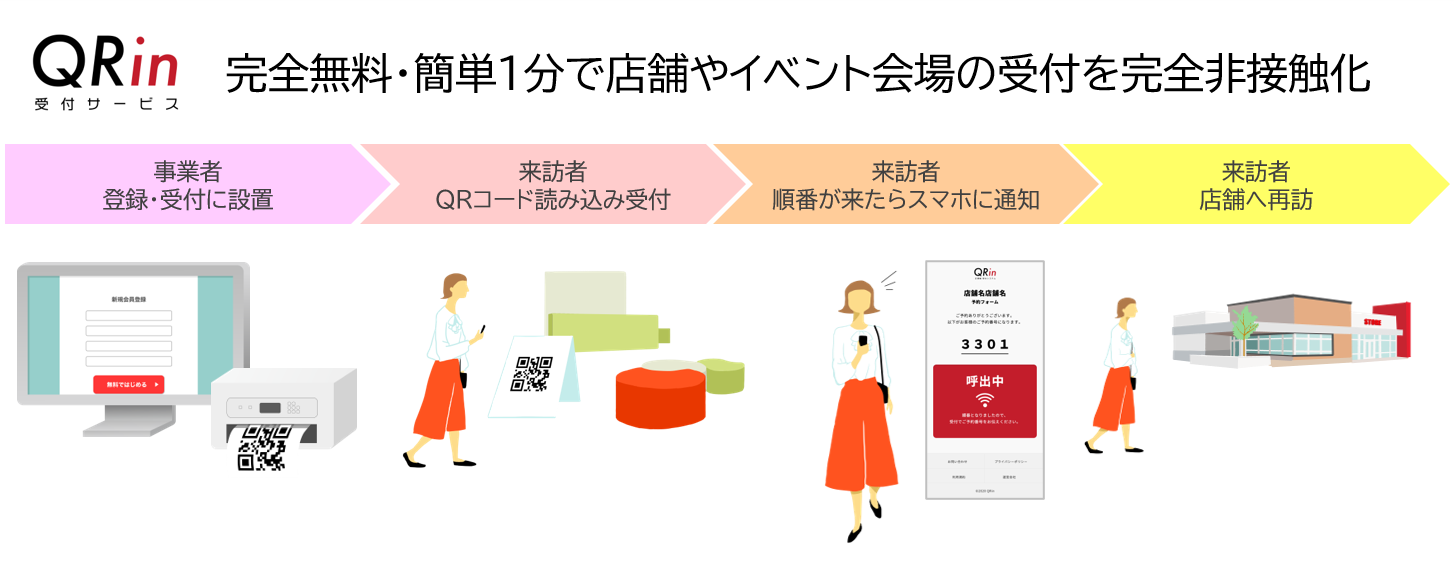 店舗 イベント会場の受付を非接触化する完全無料の新サービス登場 非接触 非タッチ型クラウド受付サービス Qrin 7月1日申込 利用開始 プレスリリース 沖縄タイムス プラス