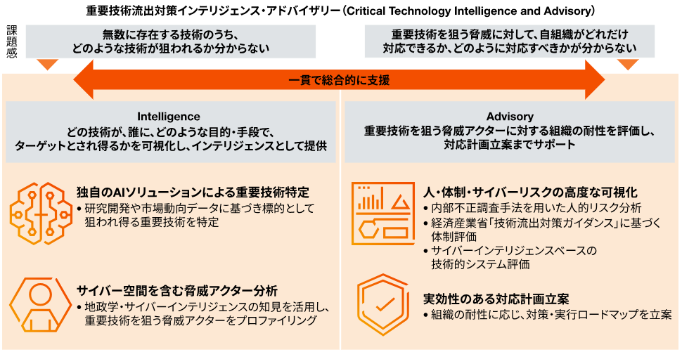 PwC Japan、重要技術流出対策のサービス提供を開始 | Digital PR