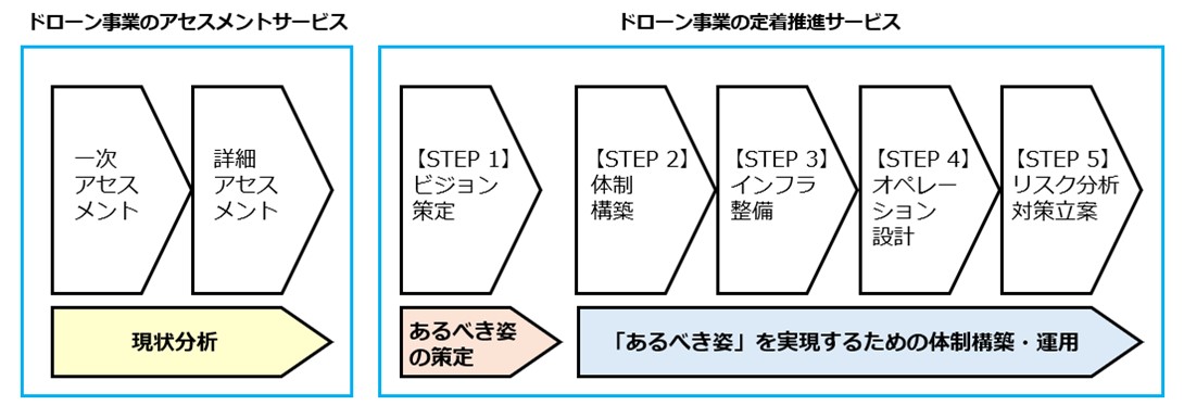 パーソルP&TとPwCコンサルティングがドローンユーザーの事業課題可視化のために業務提携契約を締結