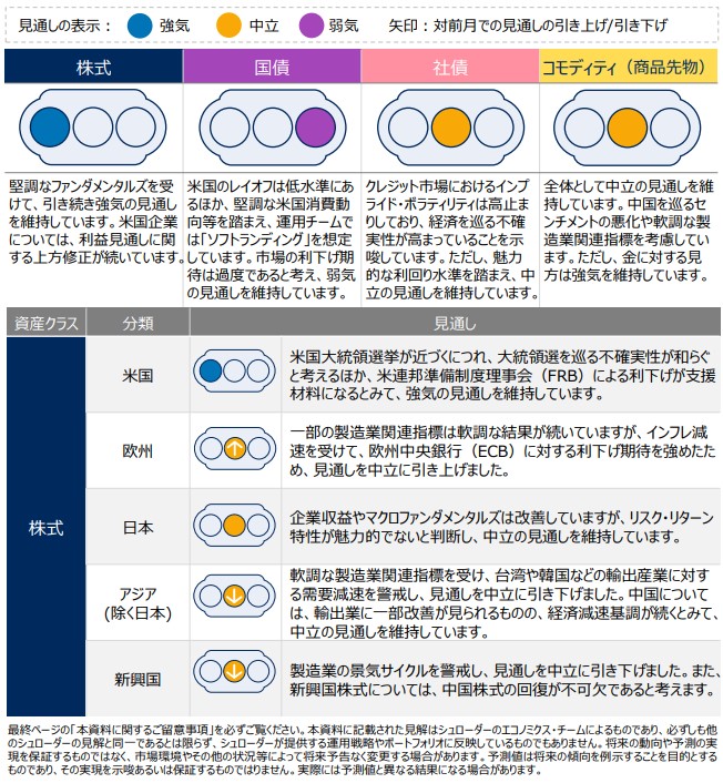 グローバル市場見通し（2024年9月）～米国株式に強気の見通しを維持～