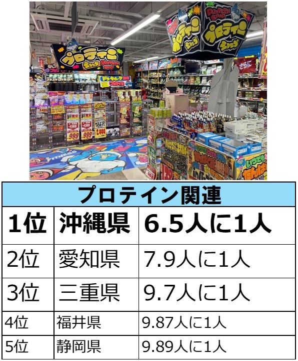 ドン・キホーテらしい商品カテゴリーはどこで購入されているのか