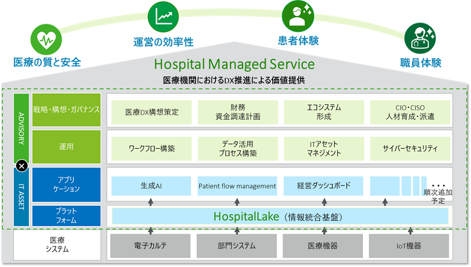 デロイト トーマツとインターシステムズ、医療DXの推進へクラウドを活用した医療情報統合プラットフォームサービスの提供を開始