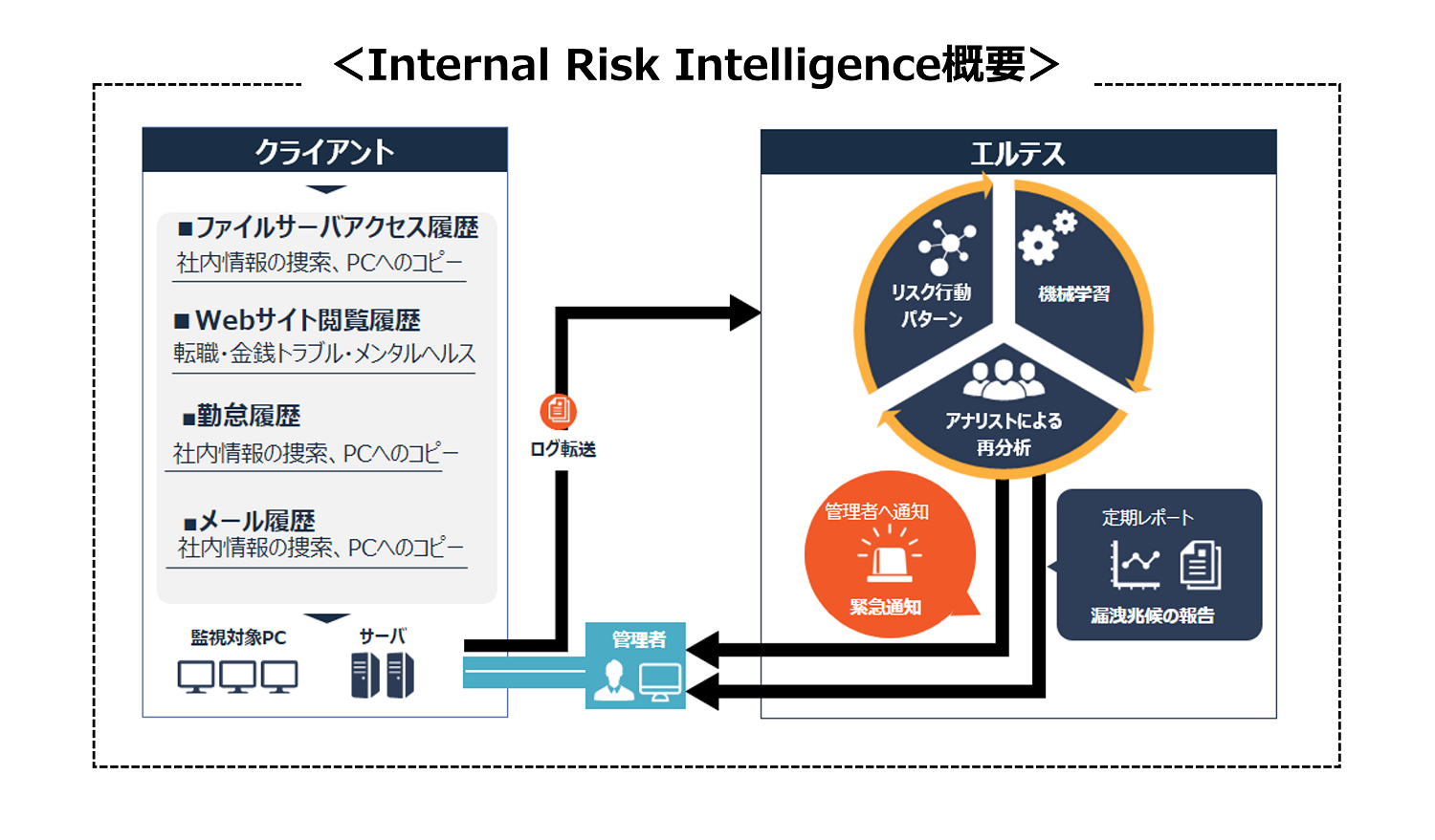 特定非営利活動法人「日本ネットワークセキュリティ協会」に入会：北海道新聞デジタル