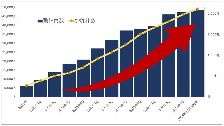 「AIK order」　登録数2,000社突破