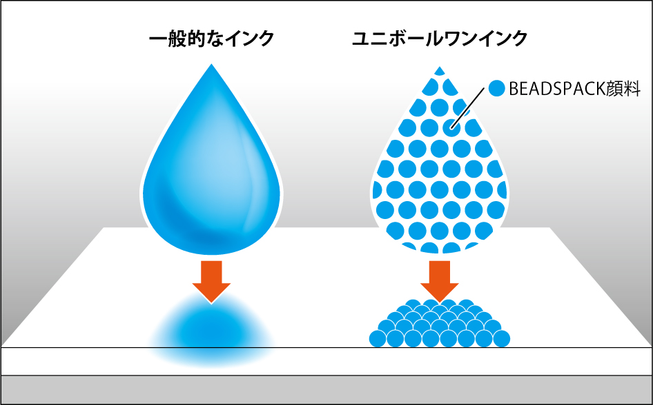 自分だけの癒やしの時間を連想させる新軸色が登場『uni-ball one P