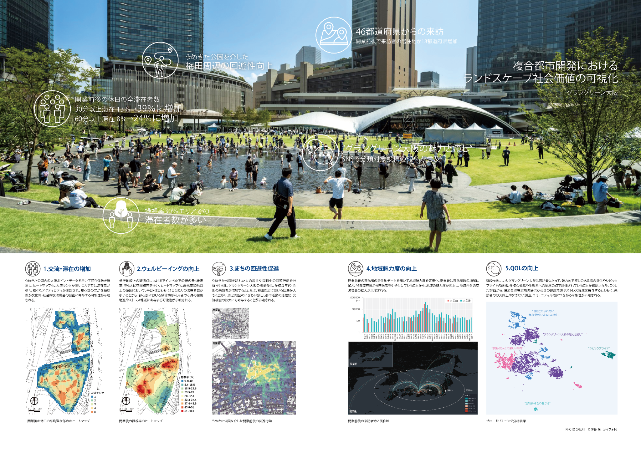 In the Search of Urban Quality 都市の質を探して 都市のみどりの価値を“感覚”から“指標”へ 日建設計、「みどりの