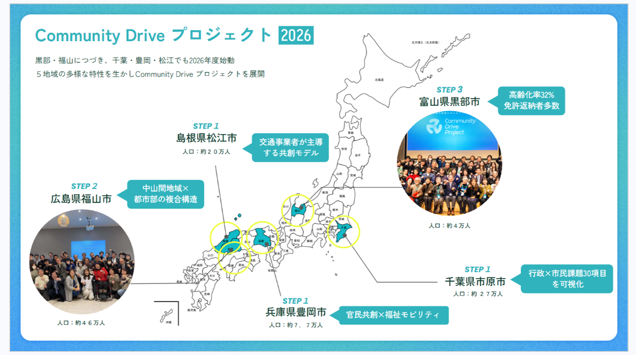 地域の移動課題に挑む「Community Drive プロジェクト」、富山、広島に