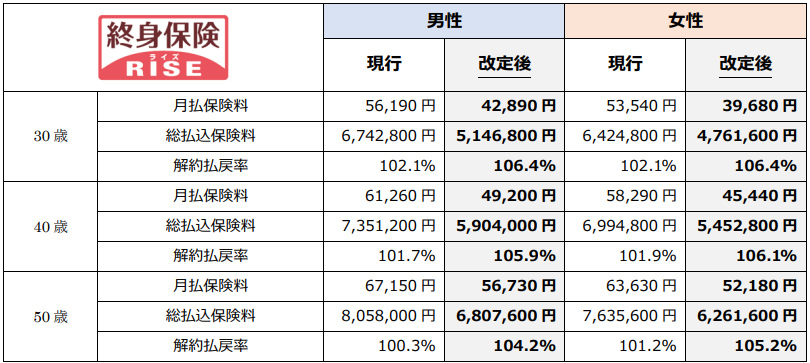 加持祈祷　UAR 最終値下げ 炎の呼吸 壱ノ型 不知火/U【赤】【イベント】《EX05BT/KMY-3-073