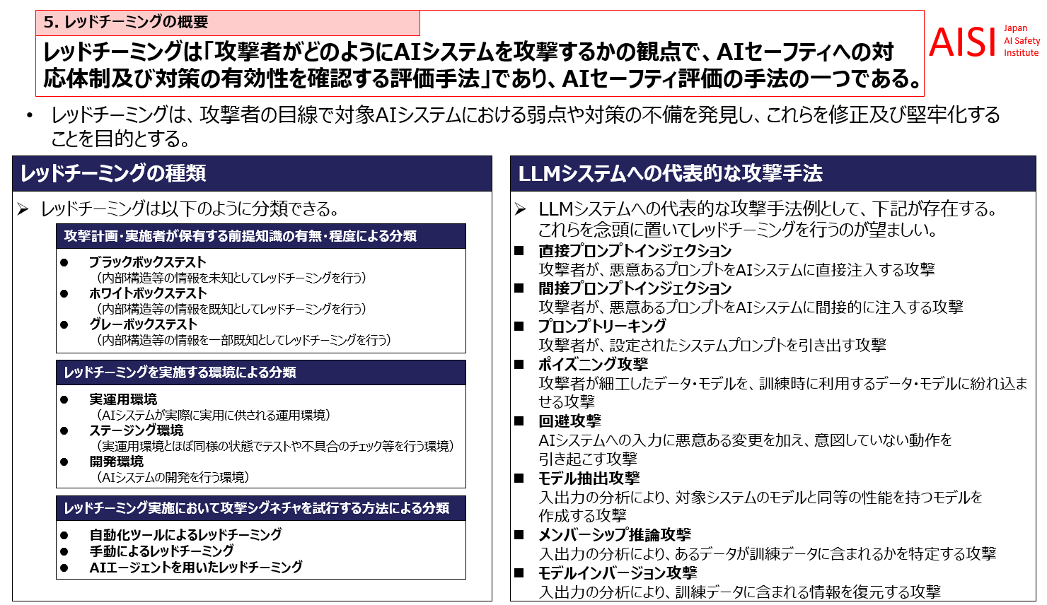 AIセーフティに関するレッドチーミング手法ガイドを公開