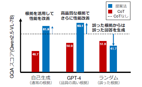 なぜその結果になったのか？推論根拠を説明できるマルチモーダルXAI