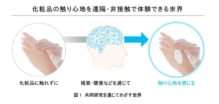 資生堂とNTT、化粧品の触り心地を遠隔・非接触で体験できる技術開発に向けた共同研究を開始 ～両社の強みを活かし一人ひとりの多様なニーズに応え、新たな体験の機会創出をめざす～