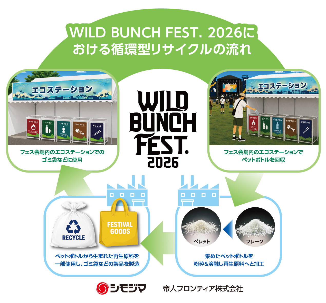 音楽フェス「WILD BUNCH FEST.2026」で使用済みペットボトルの分別回収