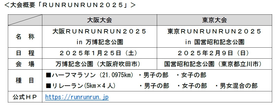 【大同生命】「RUNRUNRUN2025」への協賛