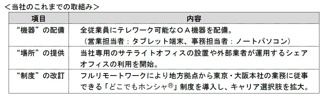 【大同生命】テレワーク活用の優れた取組みを表彰する「テレワークトップランナー2024」を受賞