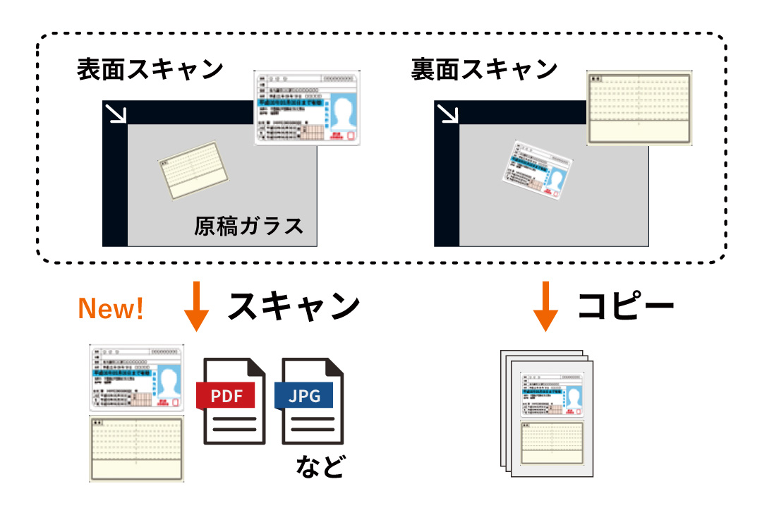 よりスマートに、よりコンパクトに、業務に寄り添うモノクロA3複合機 よりスマートに、よりコンパクトに、業務に寄り添うモノクロA3複合機