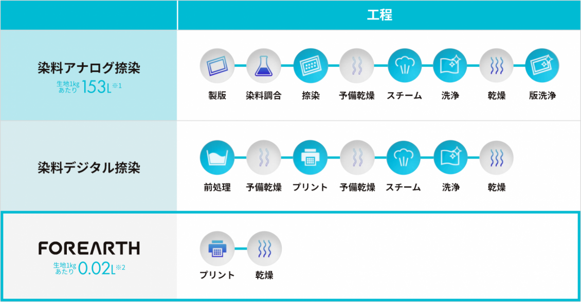 ファッションブランド 「TELMA」のRakuten Fashion Week TOKYO で発表の2025 春夏コレクションに、FOREARTHでプリントした生地を提供