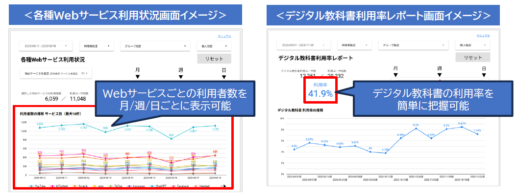 ALSI 「InterSafe GatewayConnection ダッシュボードサービス」を
