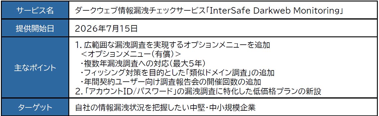 ALSI ダークウェブ情報漏洩チェックサービス「InterSafe Darkweb
